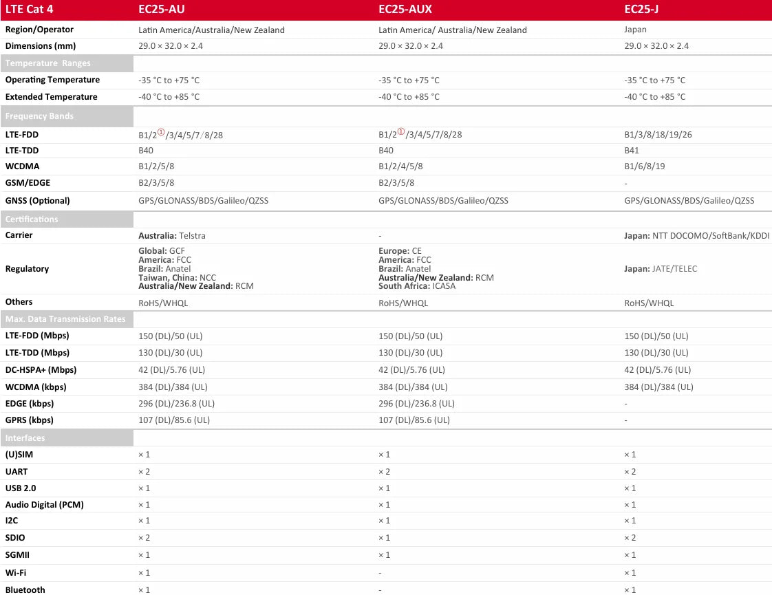 Quectel EC25 Series EC25-E/EC25-EU/EC25-A/EC25-AF/EC25-AFXD/EC25-AUX/EC25-EC/EG25-G/EC25-AFX/EC25-EUX  LTE Mini PCIE with kits