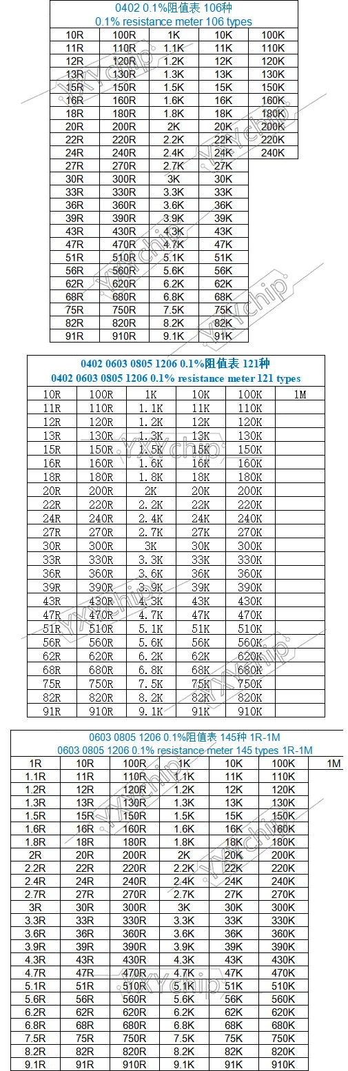 0201 0402 0603 0805 1206 1210 2010 2512 SMD Resistor Sample Book 0.1%1%5% Tolerance 170 Value Classification Resistor Kit 0R~10M