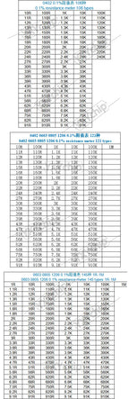 0201 0402 0603 0805 1206 1210 2010 2512 SMD Resistor Sample Book 0.1%1%5% Tolerance 170 Value Classification Resistor Kit 0R~10M
