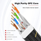 ROVLL CAT7 Ethernet Cable Flat Lan Cable STP Round RJ45 Network Cable Cat 7 Internet Cord 10Gbps Braided Patch Cord