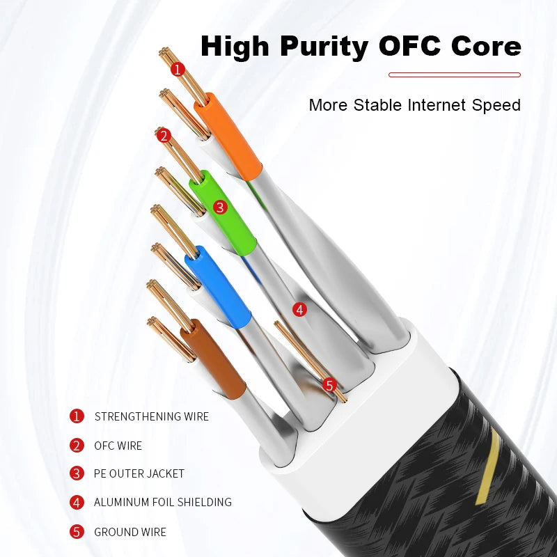 ROVLL CAT7 Ethernet Cable Flat Lan Cable STP Round RJ45 Network Cable Cat 7 Internet Cord 10Gbps Braided Patch Cord