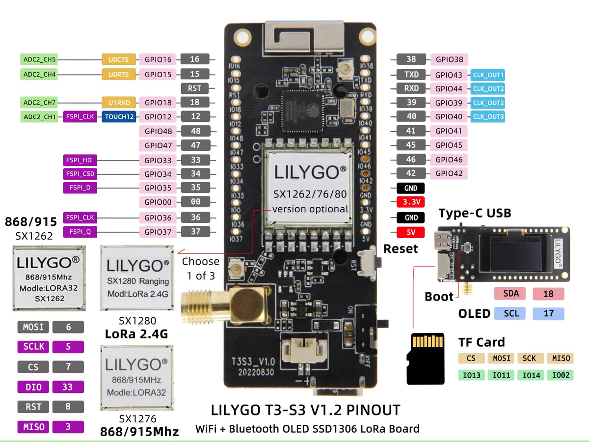 LILYGO® T3S3 V1.2 ESP32-S3 LoRa 2.4G SX1280 OLED Development Board Display Module