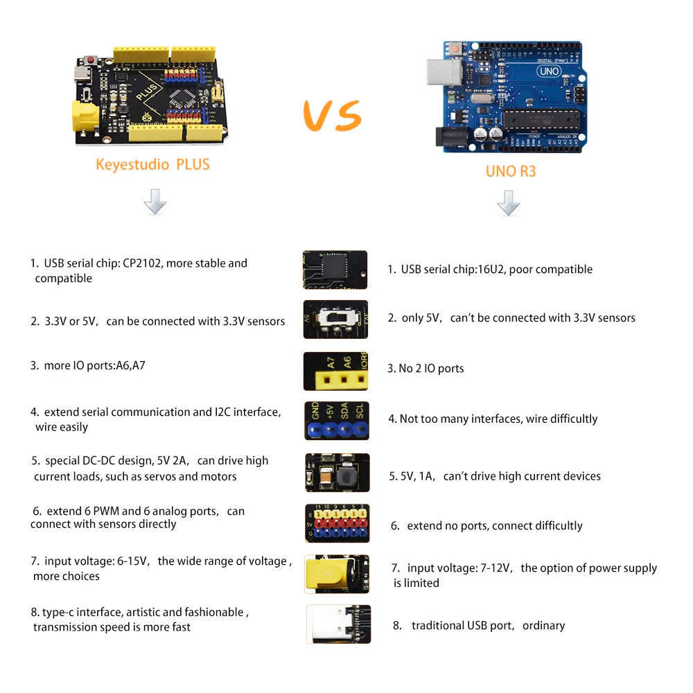 Keyestudio WIFI UNOR3 Development Board ATMEGA16U2/ ATMEGA328P/CP2102 +USB Cable With  Gift Box Compatible With Arduino Uno R3