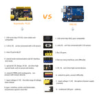 Keyestudio WIFI UNOR3 Development Board ATMEGA16U2/ ATMEGA328P/CP2102 +USB Cable With  Gift Box Compatible With Arduino Uno R3