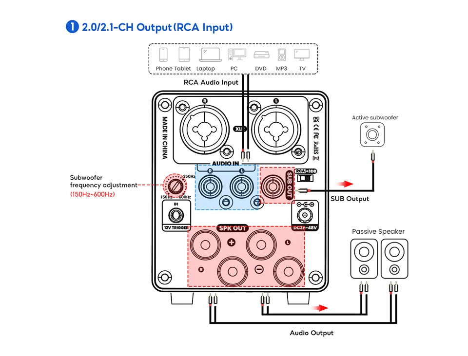AIYIMA A70 TPA3255 PFFB Stereo Power Amplifier 300Wx2 Class D Stereo 2.0 Digital Audio Amp with XLR  RCA  Trigger Input