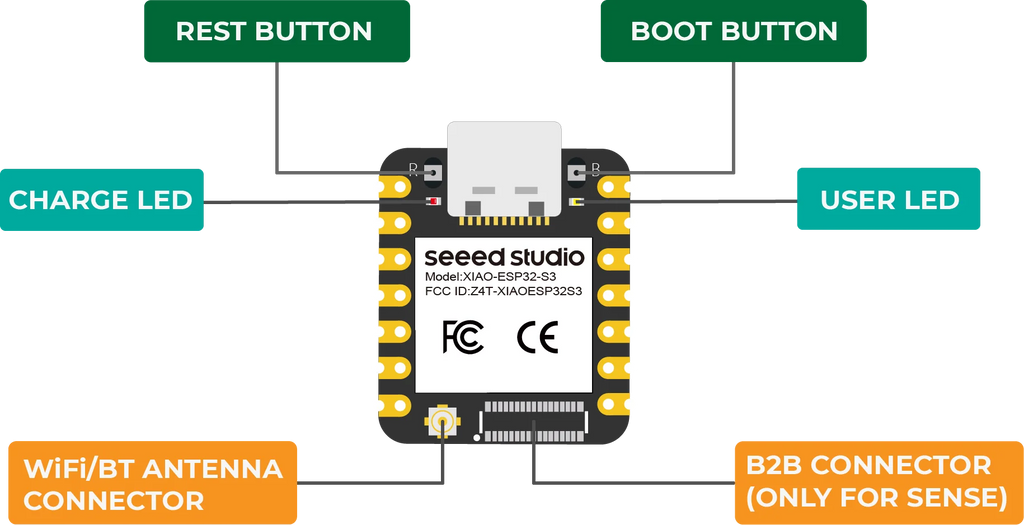 Seeeduino Seeed Studio XIAO ESP32-S3 Sense Module 2.4G WiFi BLE Mesh 5.0 OV2640 Camera Mini Development Board For Arduino