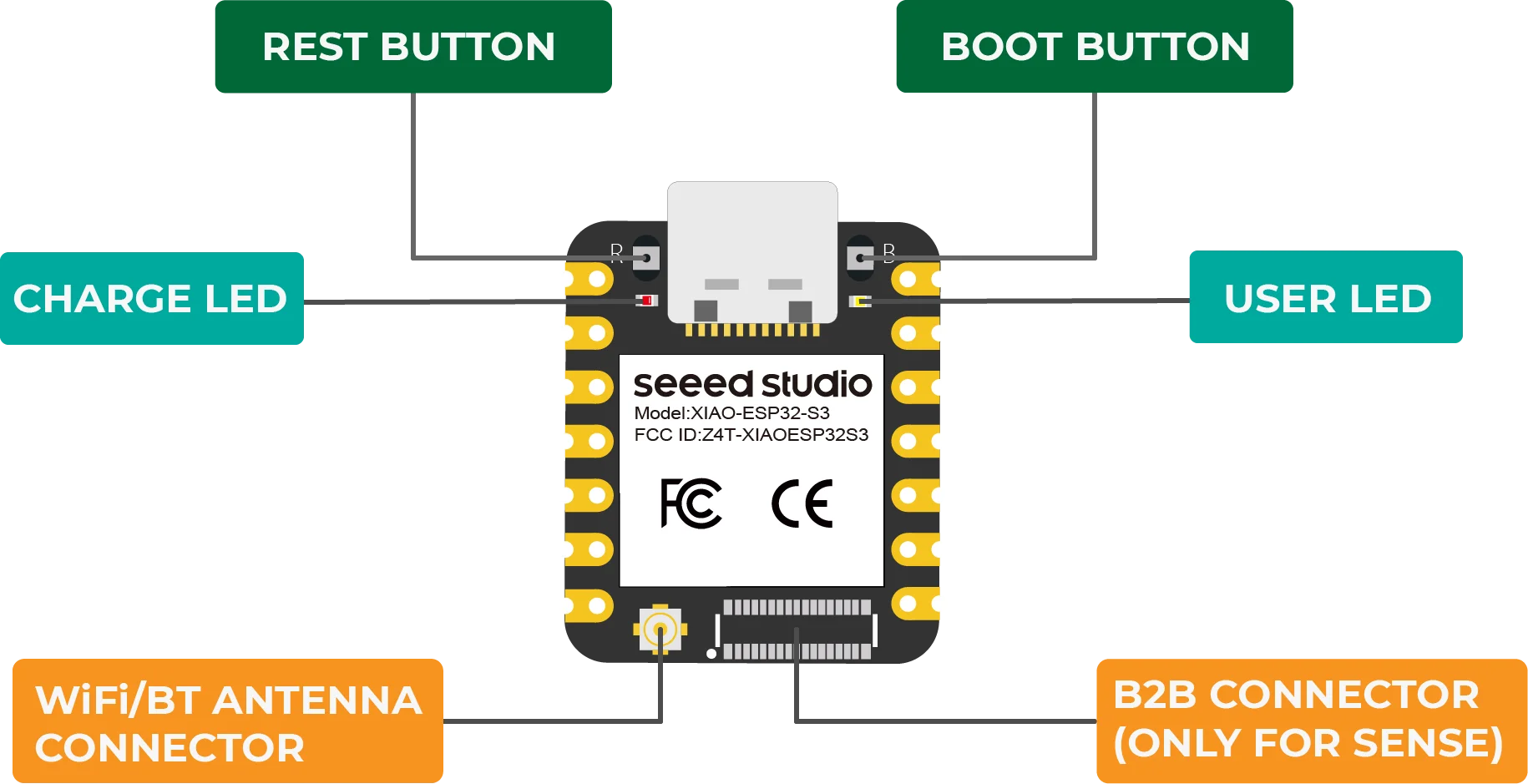 Seeeduino Seeed Studio XIAO ESP32-S3 Sense Module 2.4G WiFi BLE Mesh 5.0 OV2640 Camera Mini Development Board For Arduino
