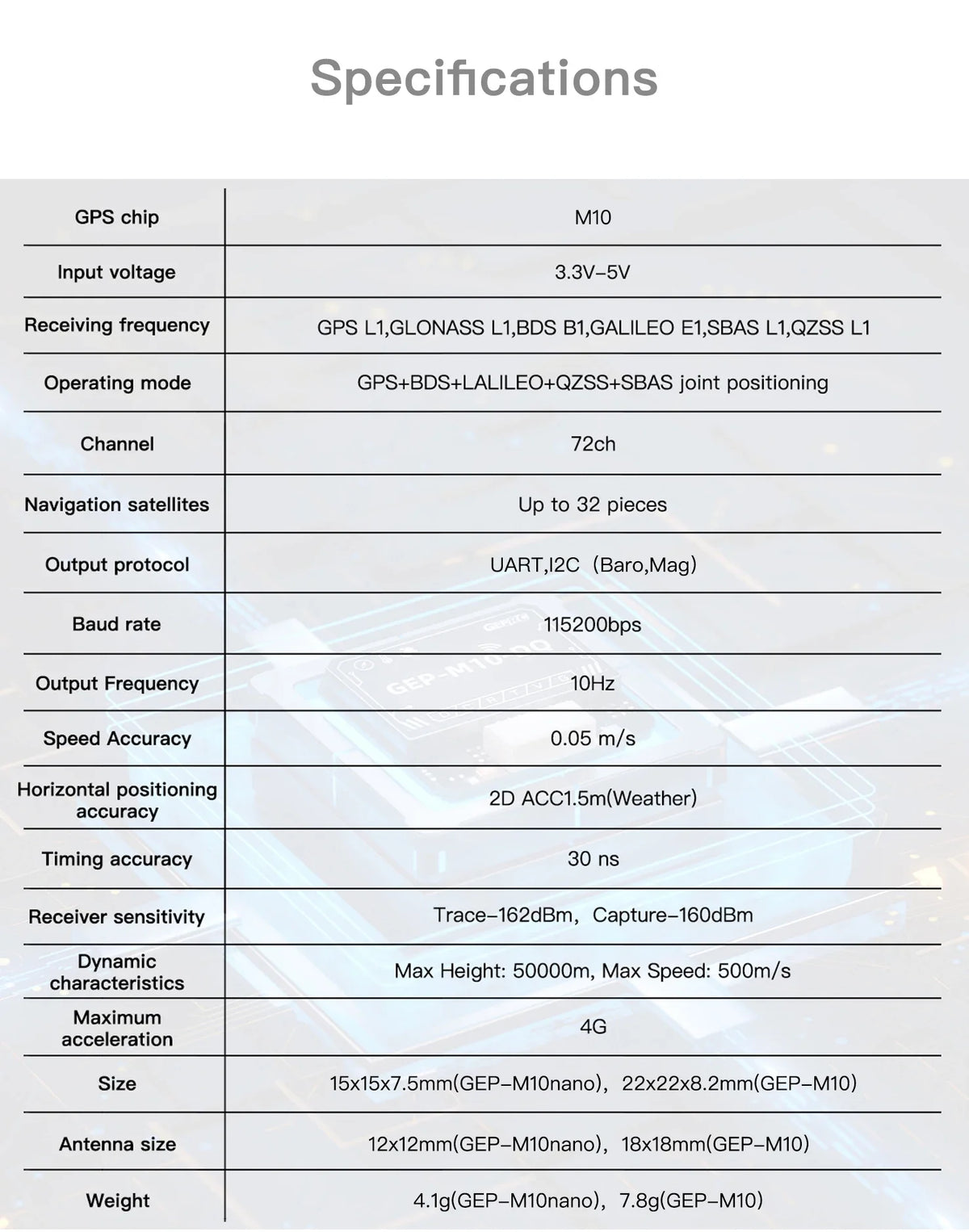 GEPRC GEP-M10 Series GPS Module Integrate SBAS Joint Positioning  M10 Chip QMC5883L Magnetometer DPS310 Barometer FPV Drone