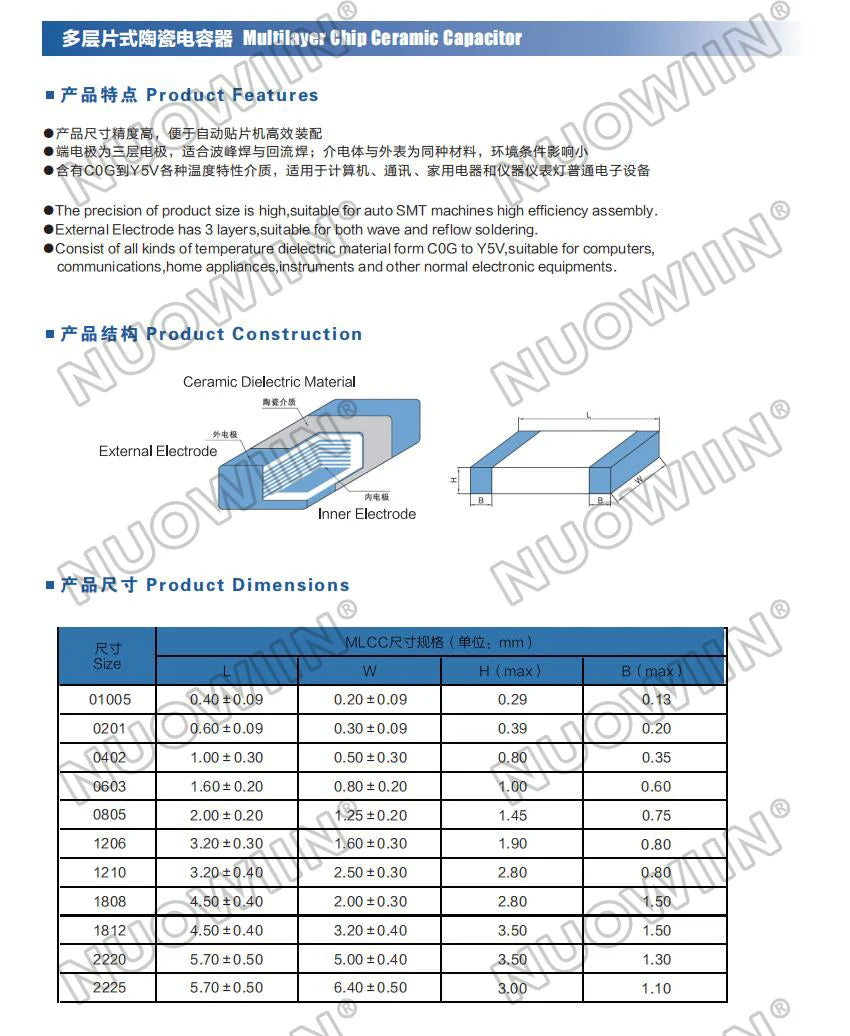 100pcs 1206 High Voltage SMD Chip Ceramic Capacitor 47pF 100pF 470pF 1nF 2.2nF 3.3nF 4.7nF 10nF 1KV 2KV X7R NPO 1000V 2000V
