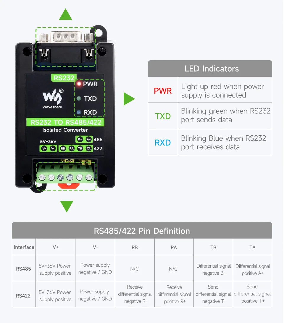 Industrial-grade RS232 to RS485/422 Active Digital Isolated Serial Converter SP3232EEN SP485EN Chips