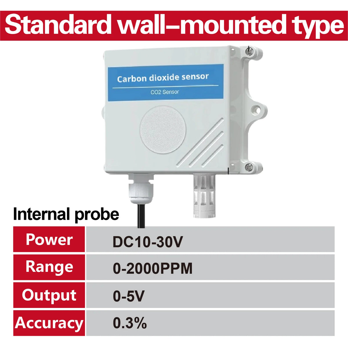 Wall-Mounted CO2 Sensor Carbon Dioxide Detector Air Quality Monitor RS485 Analog Output NDIR CO2 Transmitter for Ventilation
