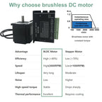 DC24V/48V AC220V Nema23 Nema34 Brushless Motor Driver Kit 57mm 86mm 65W-800W BLDC Motor Hall Sensor 3000rpm For PCB Drilling