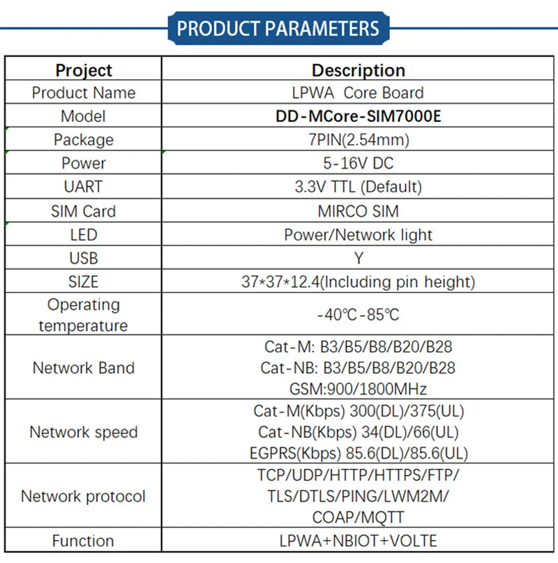 SIMCOM SIM7000E LPWA+GSM+NBIOT+CATM Core Board Development kit with Antenna Modem Board SIM7000E for Europe/Middle East/Africa