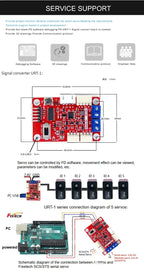Torque Control 50Kg.cm Full Metal Douoble Shaft TTL Robot Servo Motor Feetch HL3950M Robot Servo For Robot Fixture Grip Robotic