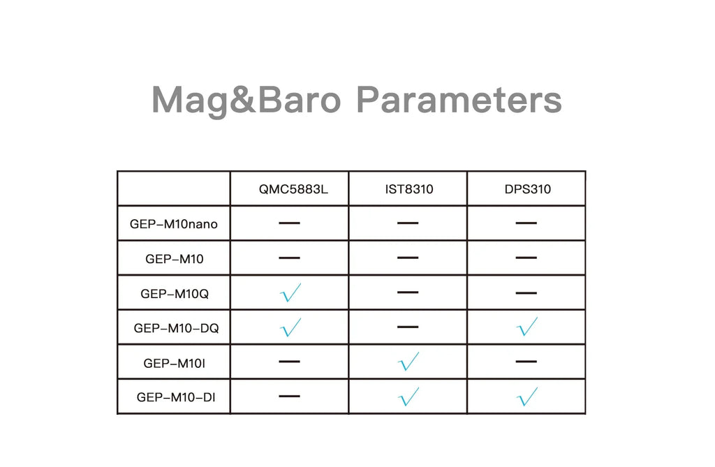 GEPRC GEP-M10 Series GPS Module Integrate SBAS Joint Positioning  M10 Chip QMC5883L Magnetometer DPS310 Barometer FPV Drone