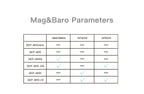 GEPRC GEP-M10 Series GPS Module Integrate SBAS Joint Positioning  M10 Chip QMC5883L Magnetometer DPS310 Barometer FPV Drone