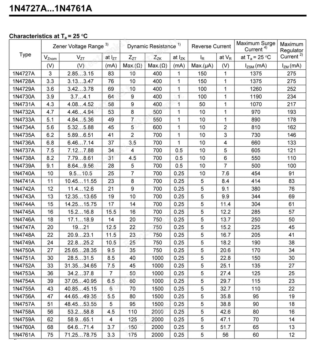 1W Zener Diode (3V 3.3V 3.6V 4.7V 5.1V 5.6V 6.2V 6.8V 7.5V 8.2V 10V 12V 13V 15V 16V 18V 20V 22V 24V 30V 33V 39V) DO-35 Series