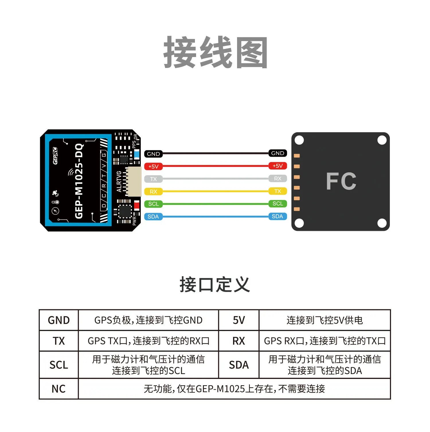 GEP-M1025 series GPS u-blox M10 chip positioning fast magnetometer barometer
