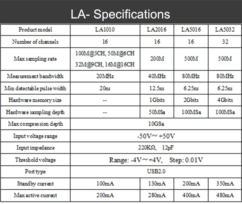 LA1010 USB Logic Analyzer 100M 16CH 10B Samples PC Based Kingst Protocol Decoding Tool for MCU ARM FPGA Debug English