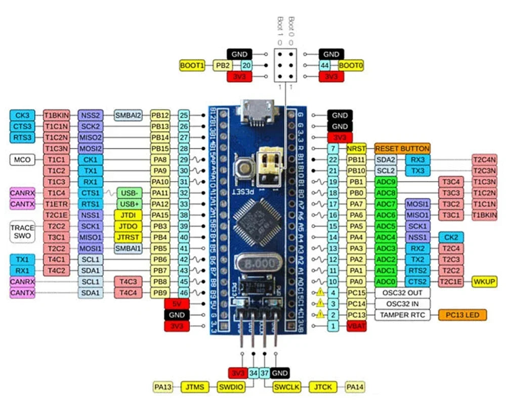 1-10pcs STM32F103C6T6 STM32F103C8T6 ARM STM32 Minimum System Development Board Module For Arduino
