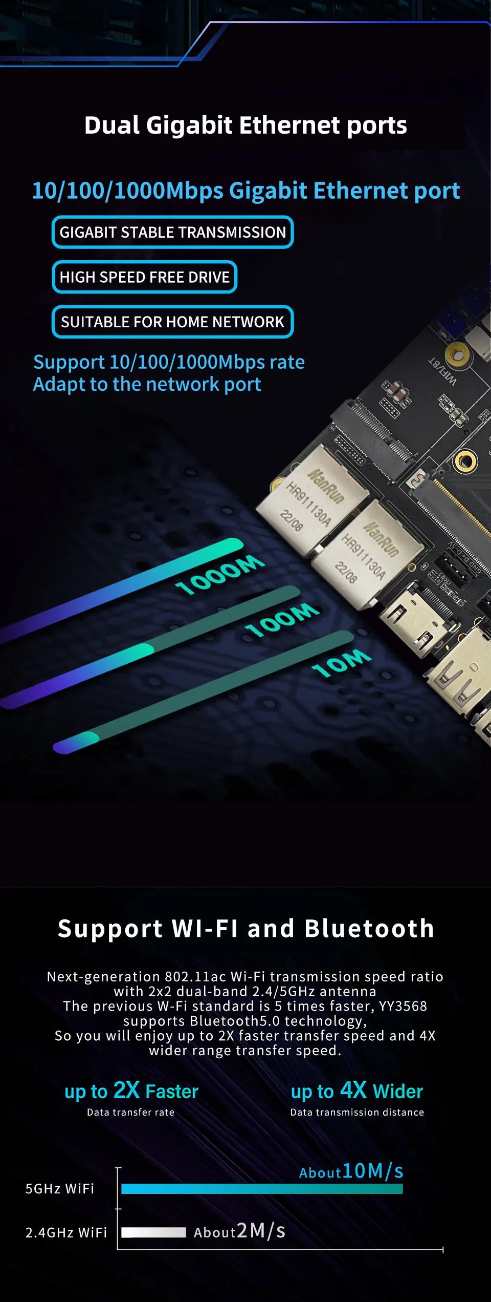 Youyeetoo YY3568 ARM AI Dev Board Rockchip RK3568 Quad Core A55 Motherboard Dual Gigabit Ethernet WiFi6 Android11 Debian Support
