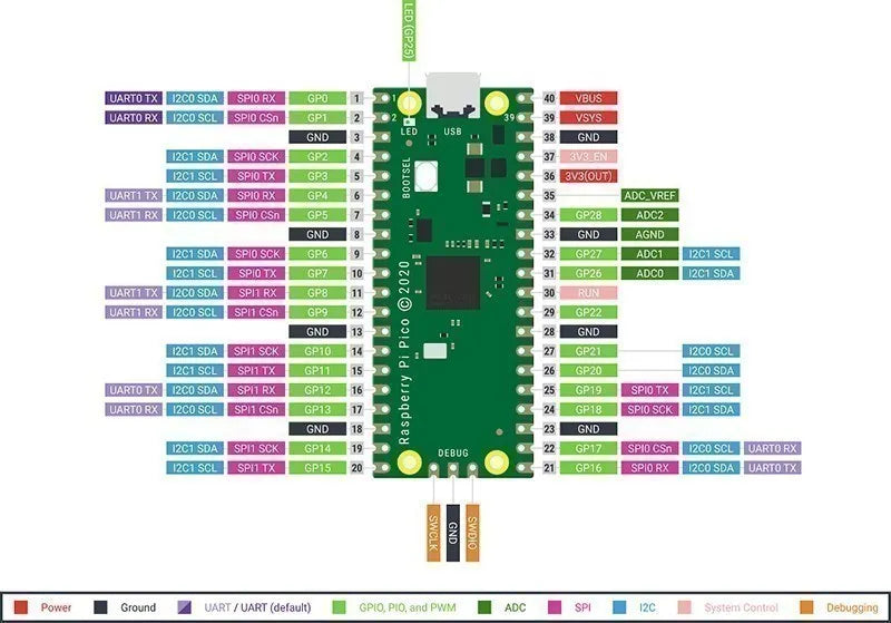 Raspberry Pi Pico or Pico W Development Board A Low-Cost High-Performance Microcontroller Board RP2040 Cortex-M0+ Dual-Core ARM