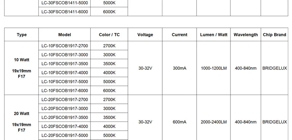 Hydroponice 3W 5W 10W 20W 30W 50W 100W COB LED Grow Light Chip Full Spectrum 400-840nm for Indoor Plant Seedling Growing Flower