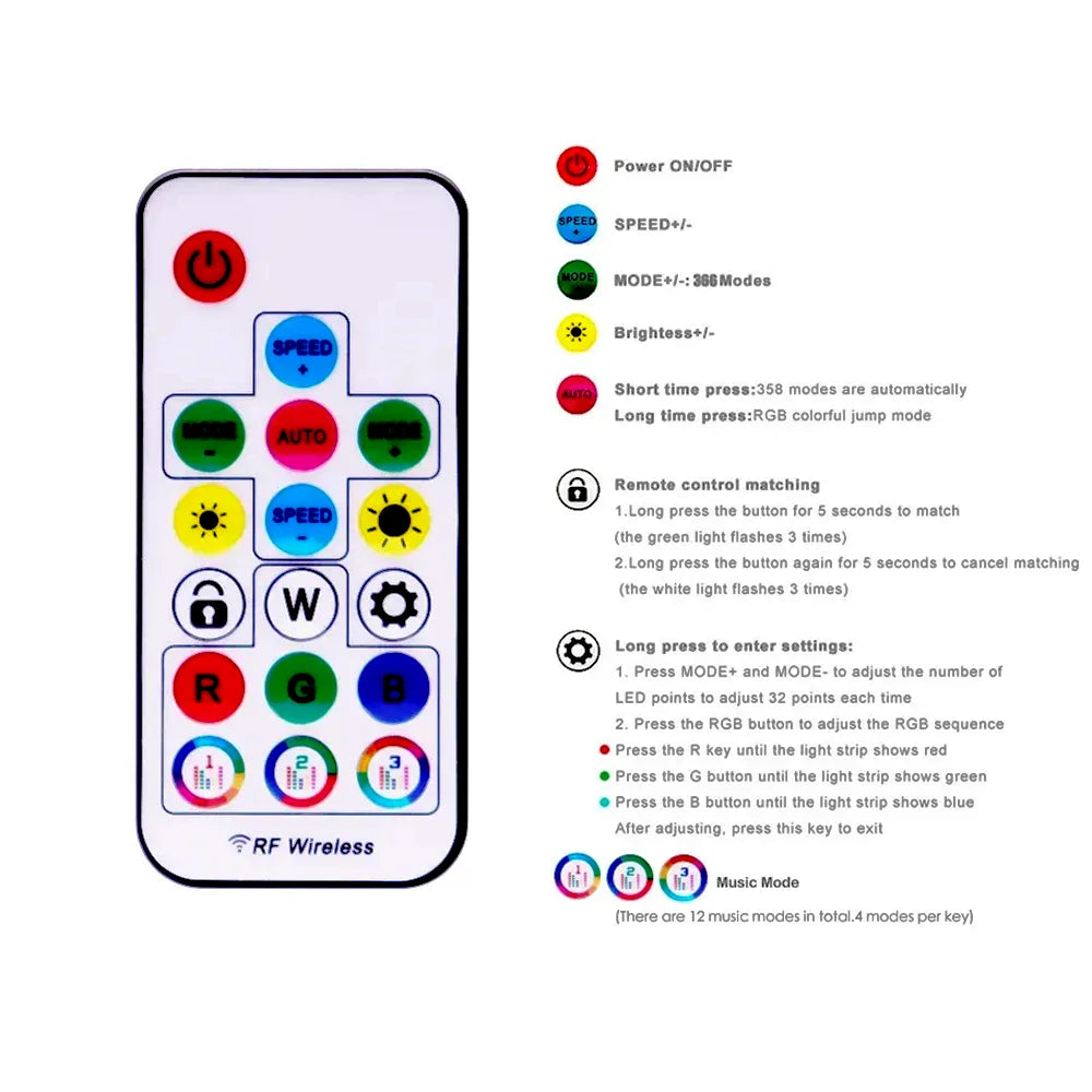 WS2811 WS2812B WS2813 WS2815 LED Pixels Strip Light Controller 3/4PIN USB/DC RF 14/17/21Keys LED Tape Remote Controller DC5-24V