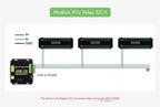 Waveshare Industrial Modbus RTU Relay Module with 8/16/32-channel RS485 interface and isolation