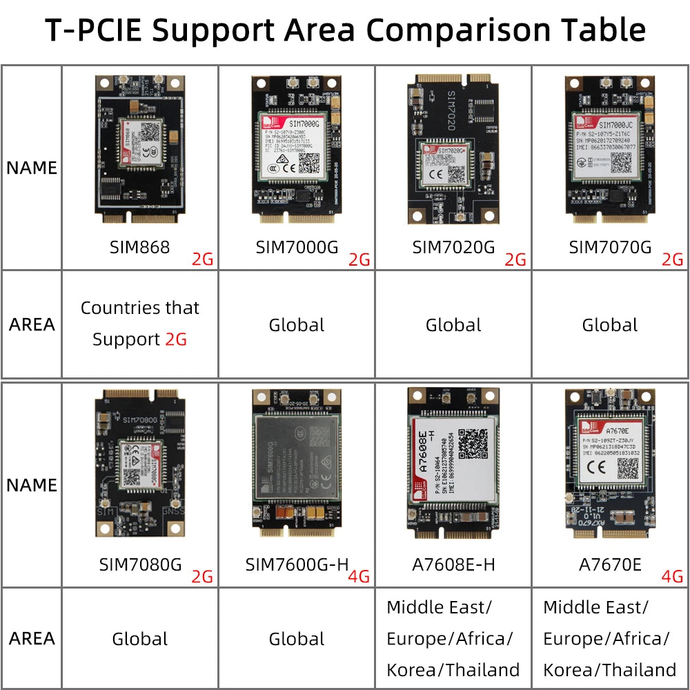 T-PCIE Development Board SIM7000G SIM7000E ESP32 Wireless Module with WIFI Bluetooth Composable Kits