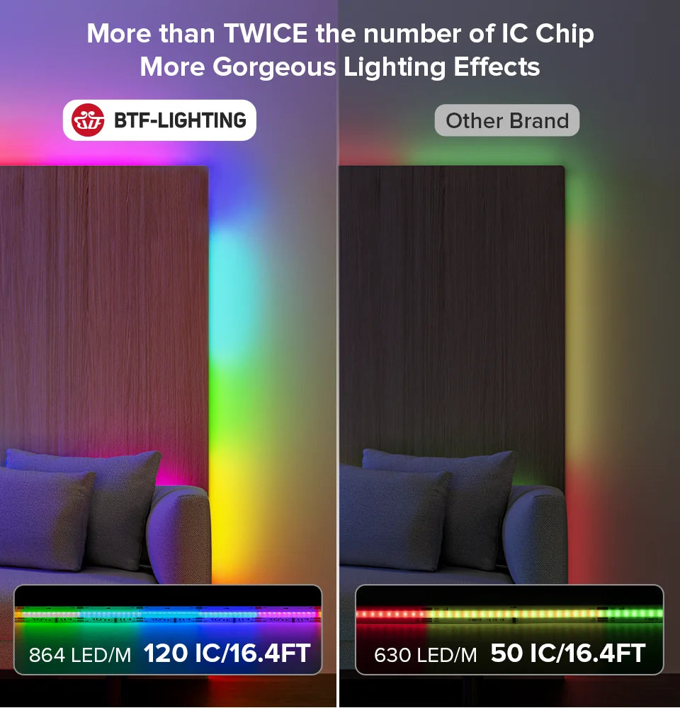 FCOB SPI RGB IC IP66 IP30 LED Strip Light WS2811 Addressable 864 LEDs Full Color DC12V WS2812B Flexible FOB 24V COB Lights