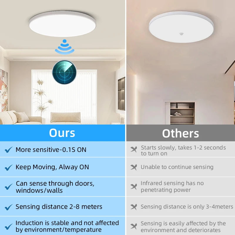 Led Ceiling Lamp With Motion Sensor 110-220V Human Infrared Smart Room Lamp 20W 40W Ceil Lamps For Entrance Balcony Corridor