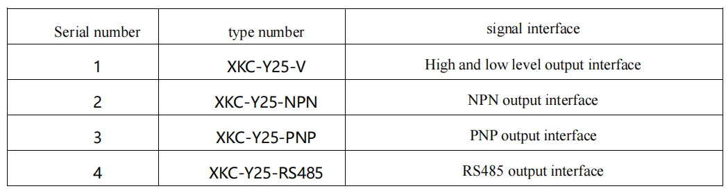 Touchless Contactless Capacitive 5-24V Water Sensor Liquid Level Sensors Switch with High Precision and Stability