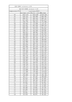 10pcs Temperature Sensor 5X25MM Waterproof  Temperature Probe   10K 5K  50K 100K B3950 Long10CM Tin XH2.54 Pulg NTC Thermistor