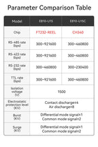 FT232RL USB To RS485 RS422 RS232 TTL Industrial Converter CDSENT E810-U15 FTDI FT232 Power Signal Isolation Type-C DC4.5~5.5V