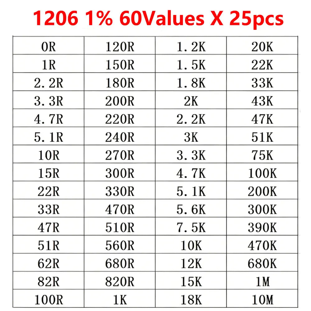 0402 0805 0603 1206 SMD Resistor Kit Assorted Kit Sample Kit 60 Values 0R 1 2.2 3.3 4.7 5.1 10 22 47 51 20K 100K 100 200 220 ohm
