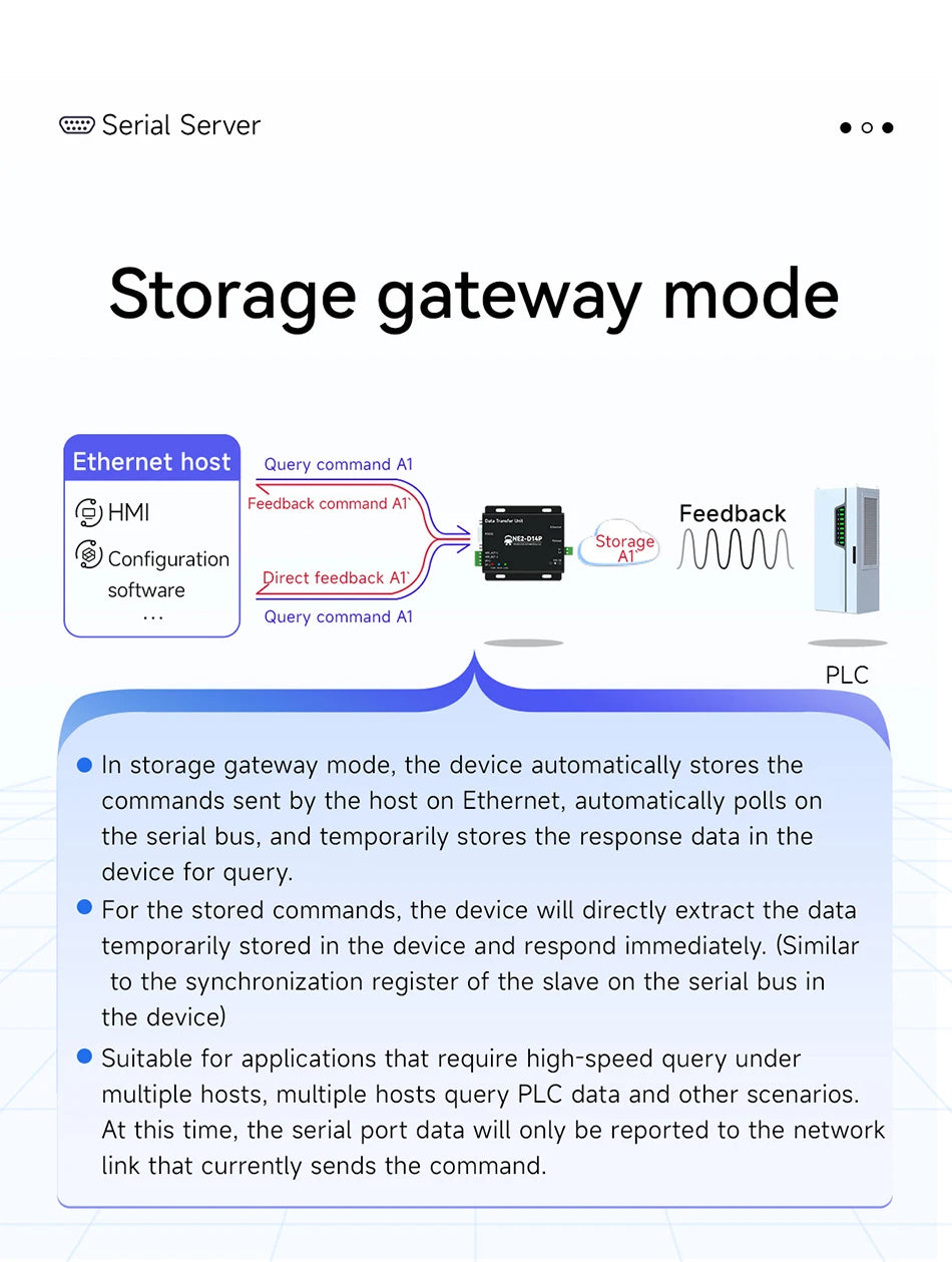 RS485/RS232/RS422 to Ethernet Serial Server DC8-28V Modbus TCP RTU MQTT CDEBYTE NE2-D14P AT Command Power and Signal Isolation