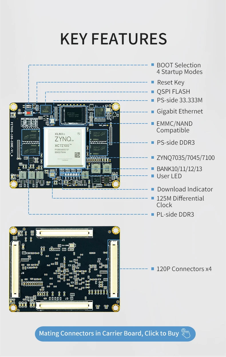 PUZHI SoM 7035 7045 7100: Xilinx SoC ZYNQ 7000 7Z030 7Z035 7Z045 7Z100 FPGA Core Board Industrial Grade  System on Module 900I