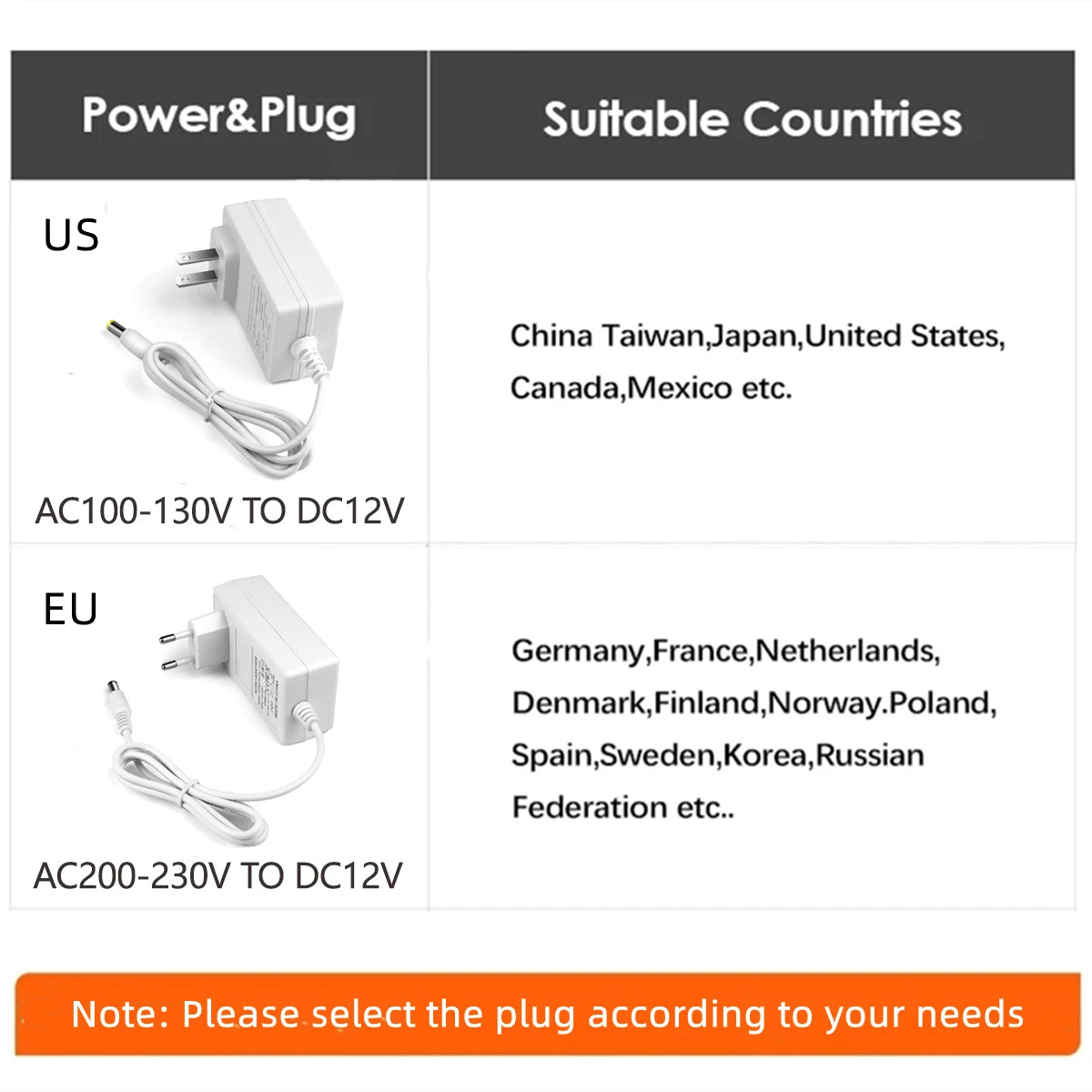 1-5m PIR Motion Sensor LED Strip Lights DC 12V Diode Tape Waterproof Auto On/Off Stairs Wardrobe Closet Kitchen Backlight Light