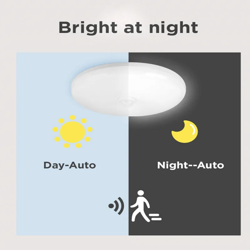 Led Motion Sensor Light 85-220V Ceiling Lamp For Home Corridor Stair Veranda Living Room Bedroom Rader Sensor Smart Night Light