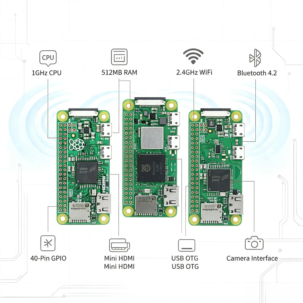 Raspberry Pi Zero /Zero W/Zero 2W Development Board 1GHz CPU 512MB RAM WiFi Bluetooth Mini HDMI USB OTG GPIO DIY IoT Starter Kit