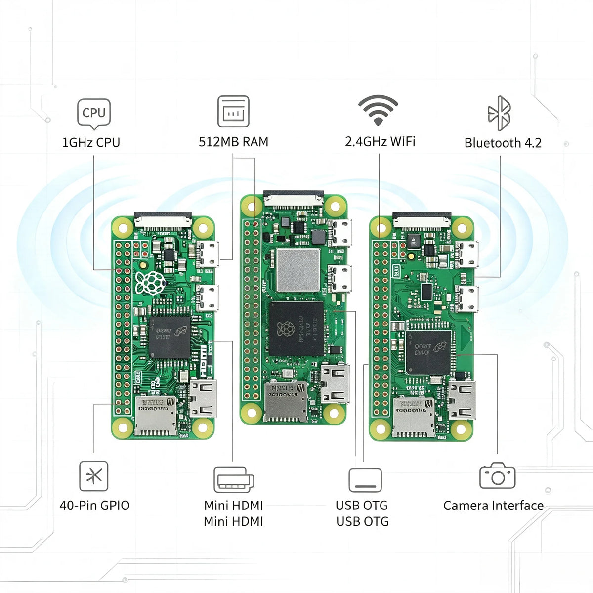 Raspberry Pi Zero /Zero W/Zero 2W Development Board 1GHz CPU 512MB RAM WiFi Bluetooth Mini HDMI USB OTG GPIO DIY IoT Starter Kit