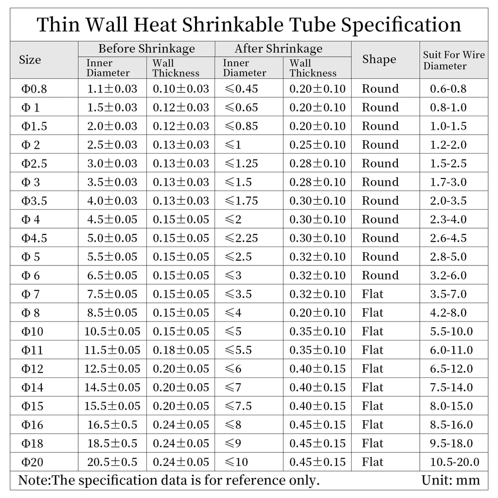 3-10M Super Thin Clear Heat Shrink Tube 2:1 1-20mm Flexible Transparent Earphone Sleeve Wire Wrap Sheath Insulation Protector