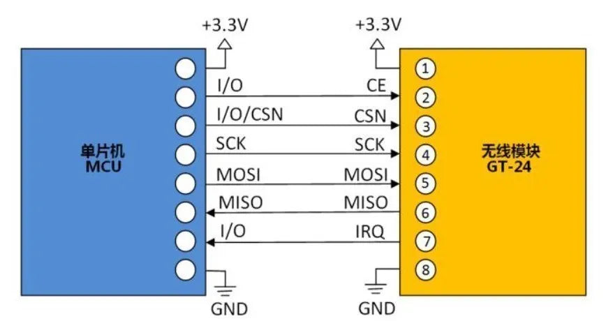 GT-24 2.4G SMD NRF24L01 1100 Meter Long-distance NRF24L01+PA+LNA SMD Wireless Modules 1100meters 2.4G Antenna