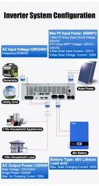 ANENJI Split Phase 12KW 48V Hybrid Solar Inverter Parallel Inverter Pure Sine 120V 220V On Grid MPPT 200A Solar Charger PV 500V
