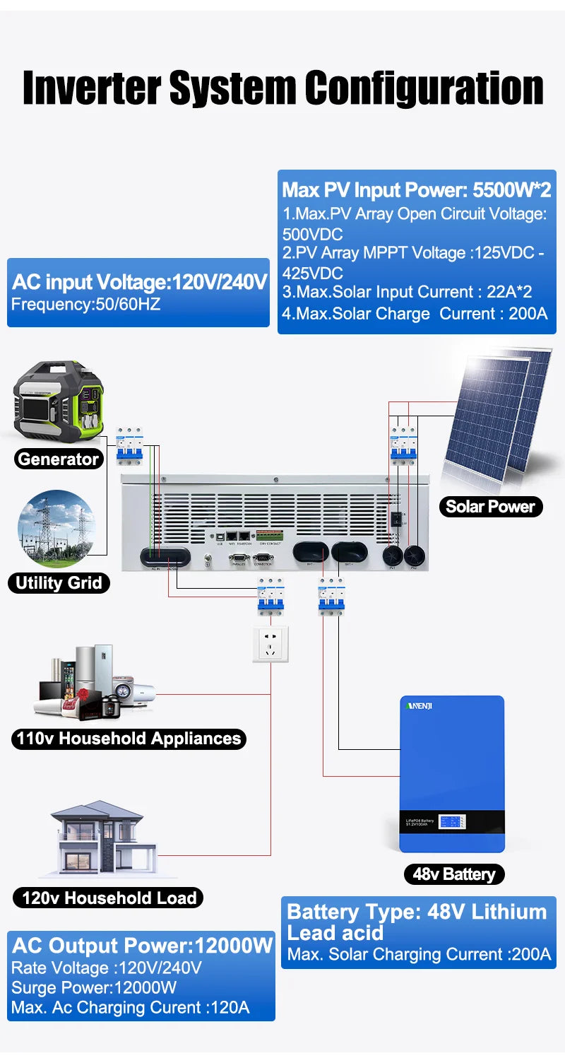 ANENJI Split Phase 12KW 48V Hybrid Solar Inverter Parallel Inverter Pure Sine 120V 220V On Grid MPPT 200A Solar Charger PV 500V
