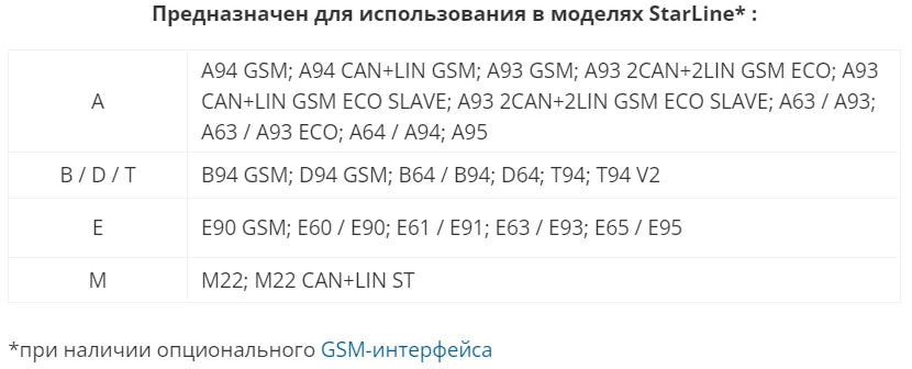 StarLine A93 GPS-ГЛОНАСС Мастер антенна