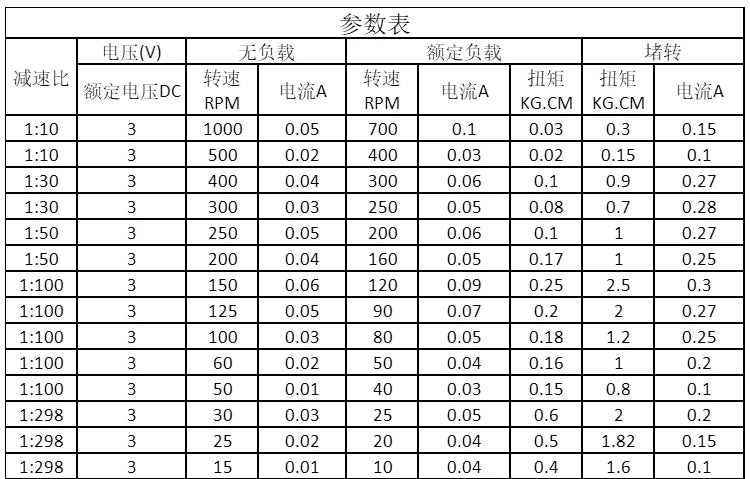 New Precision GA12-N20 Reduction Motor with Wire 3V 1000rpm 6V  2000rpm 12V  4000rpm Micro DC Gear Reduction Motor