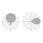 8dBi PCB Directional UHF RFID Reader Antenna Narrow-Angle Beam Antenna Access Control UHF RFID Narrow Beam Antenna