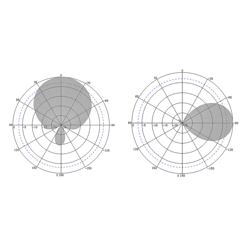 8dBi PCB Directional UHF RFID Reader Antenna Narrow-Angle Beam Antenna Access Control UHF RFID Narrow Beam Antenna